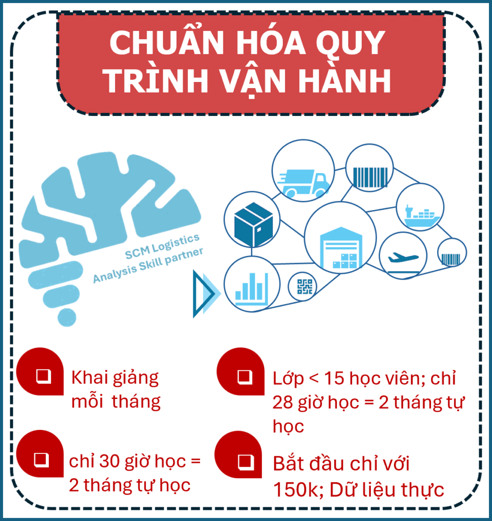 Logo-Khoa hoc-Chuẩn hóa quy trình-Nangcao