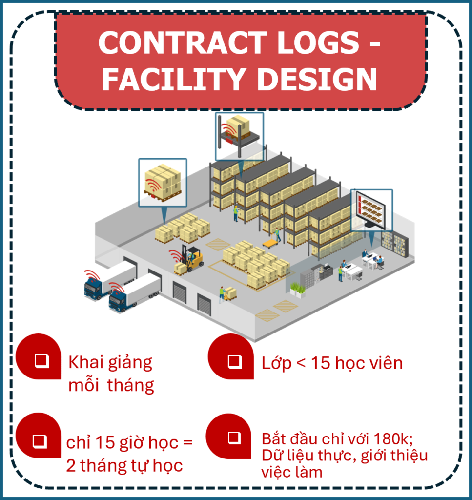 Logo-Khoa hoc-Contract log-FACILITY DESGIN