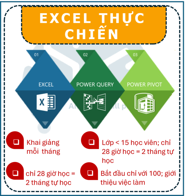 EXCEL THỰC CHIẾN - NÂNG CAO