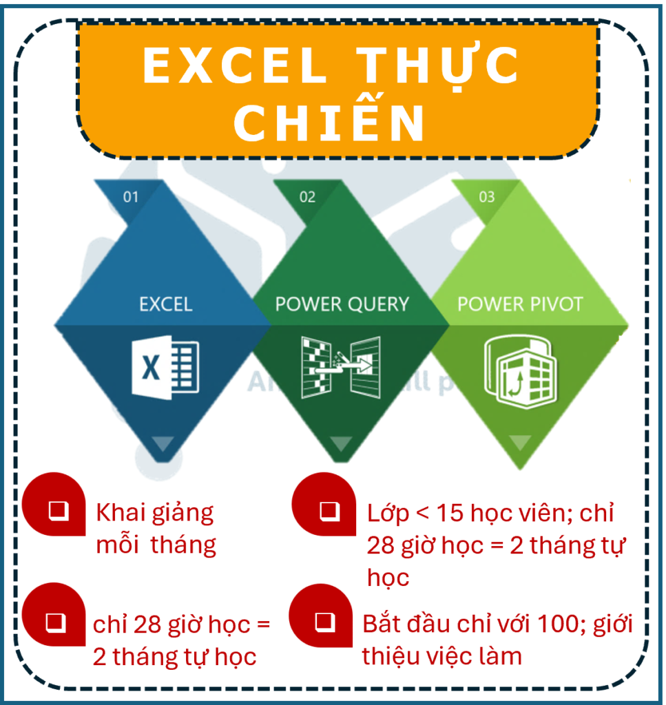 Logo-Khoa hoc-Excel-Nangcao