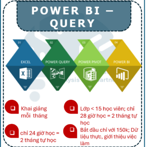 POWER BI ỨNG DỤNG