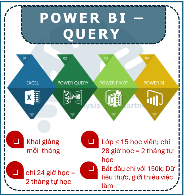POWER BI ỨNG DỤNG - NÂNG CAO