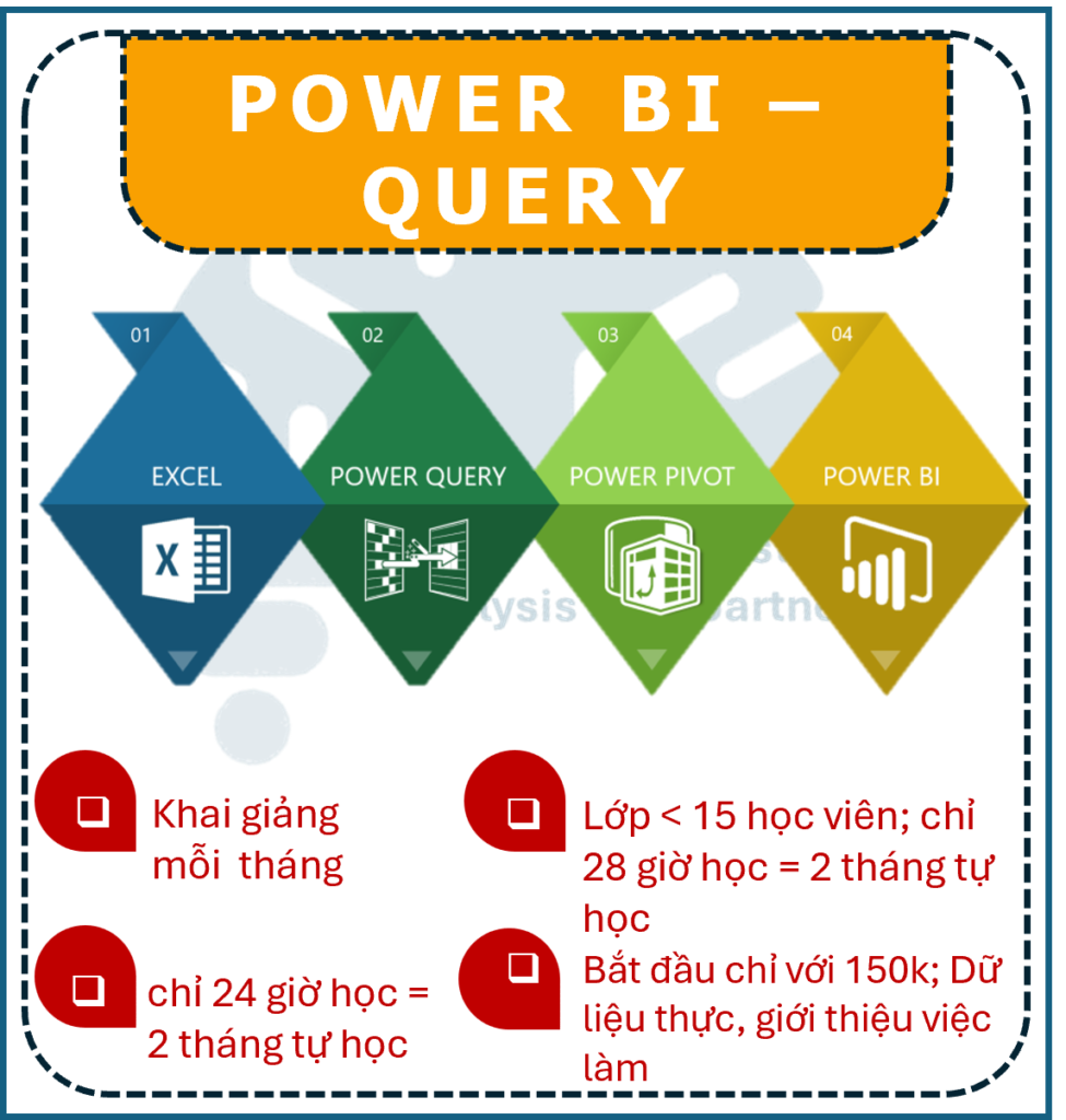 Logo-Khoa hoc-Power query-Nangcao